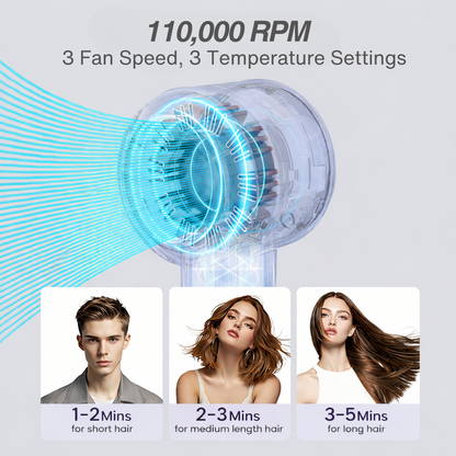 Sploosh Travel Mini High Speed Hair Dryer